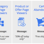 Λίστες Επαναληπτικού μάρκετινγκ – Remarketing Lists λιστες επαναληπτικου μαρκετινγκ google adwords